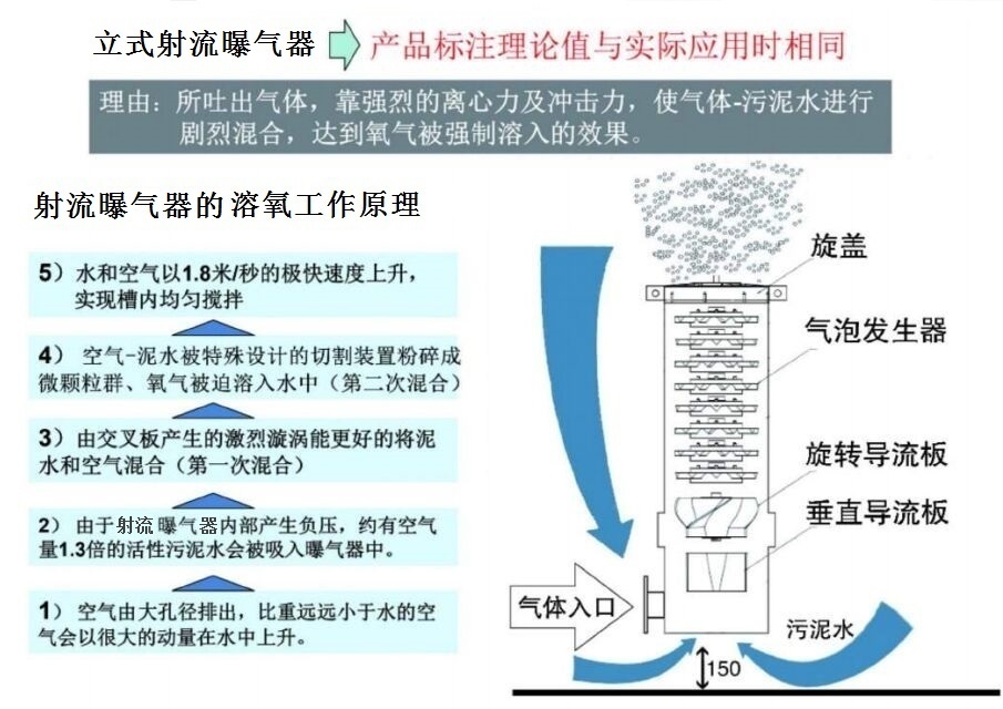 旋流曝氣器2.jpg 旋流曝氣器2.jpg