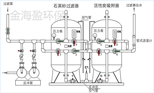 多介質(zhì)過濾器2.png